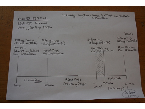 TFSIe S line Competition SUV 2.0 Automatic Petrol Plug-in Hybrid