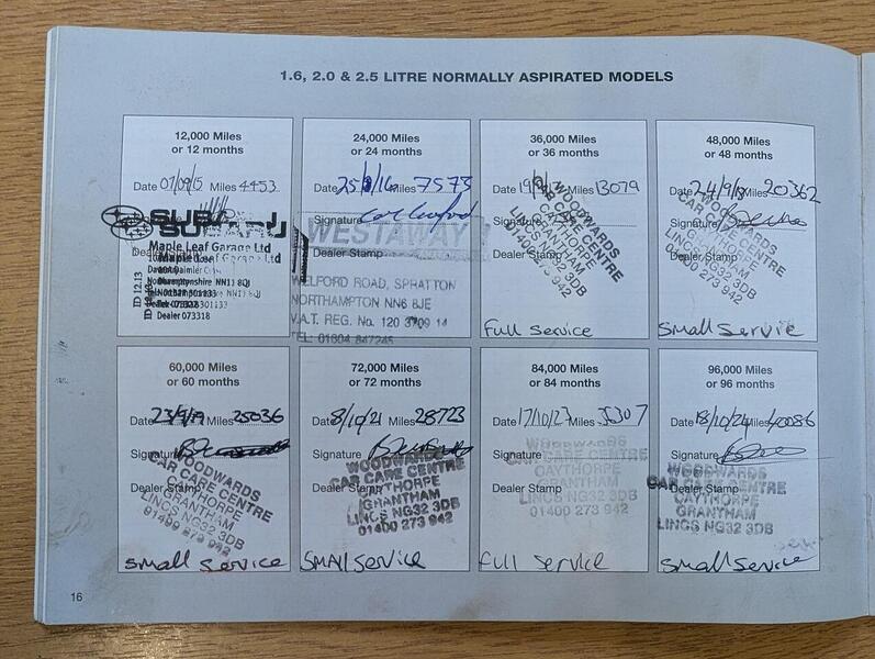 Subaru 1.6i RC Hatchback 5dr Petrol Lineartronic 4WD Euro 5 (s/s) (114 ps)