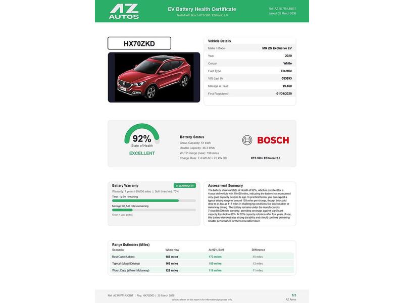 MG 44.5kWh Exclusive SUV 5dr Electric Auto (143 ps)