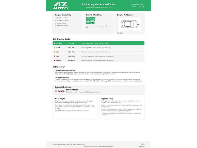 Nissan 39kWh Acenta Hatchback 5dr Electric Auto (150 ps)