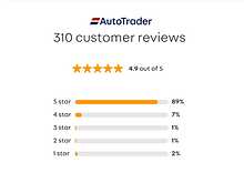 Ford Ranger TDCi Limited 