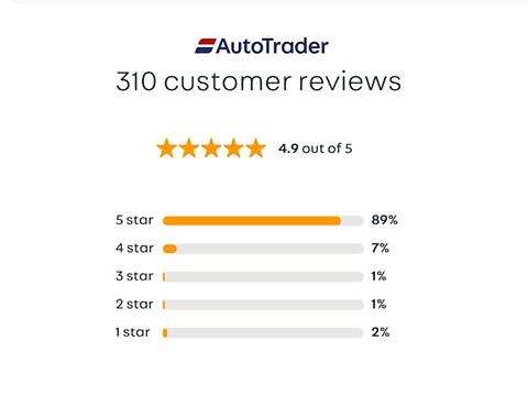 2.2 TDCi Limited Super Cab Pickup 4dr Diesel Manual 4WD Euro 5 (150 ps)