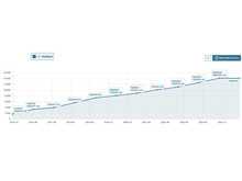 Mini Mini Clubman Cooper - N7