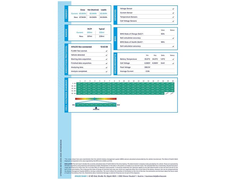 Hyundai KONA Premium - U4431