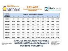 Coachman Travelmaster 545 2024 Motorhome32