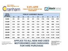 Bailey Phoenix Black Edition 420 2026 Caravan5