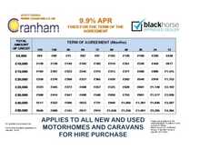 Bailey Phoenix 650 2022 Caravan32