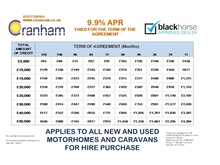 Bailey Autograph 81-6 2021 Motorhome45