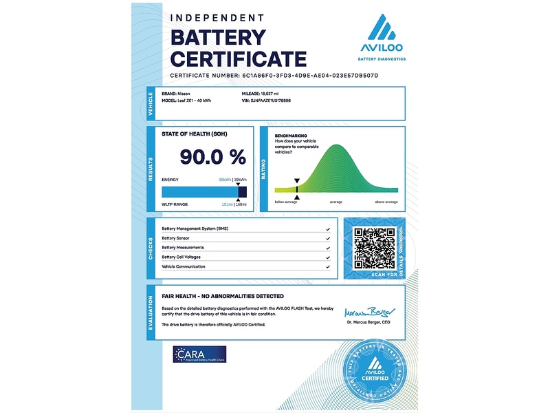 Nissan Acenta Hatchback 0.0 Automatic Electric