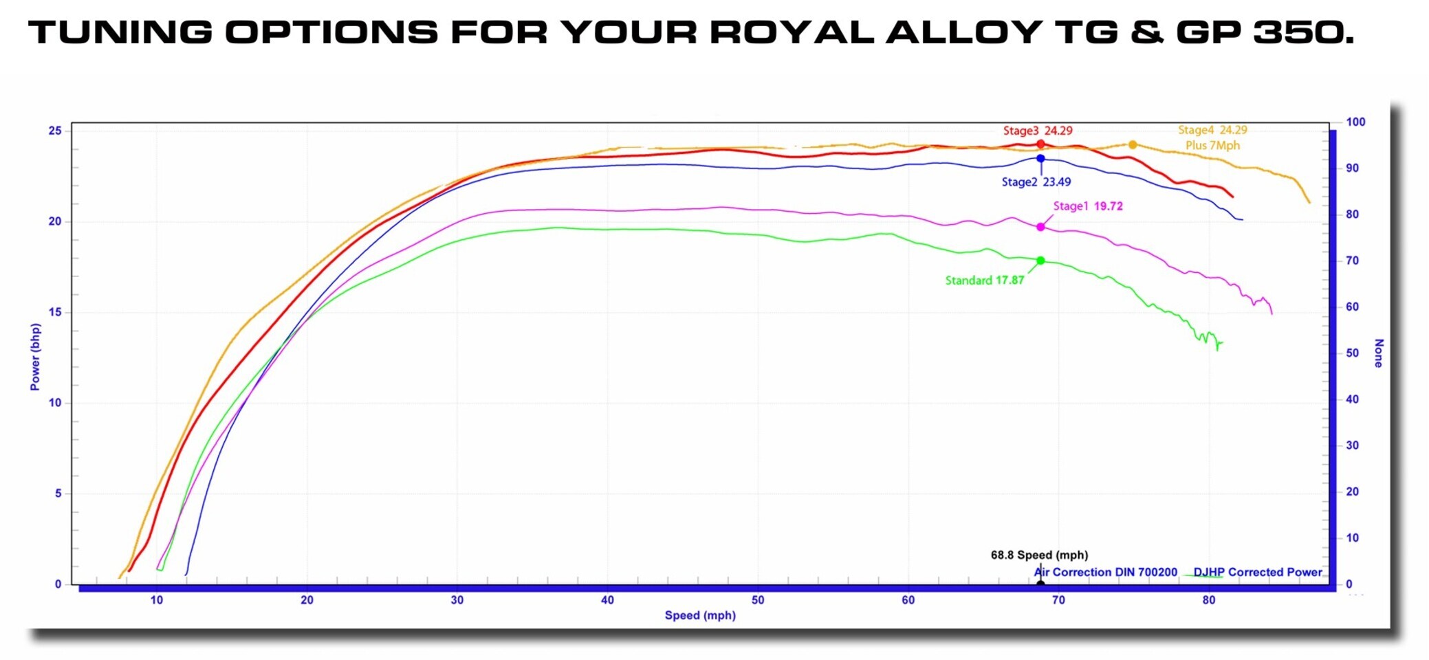 TUNING OPTIONS FOR YOUR ROYAL ALLOY 350 TG & GP