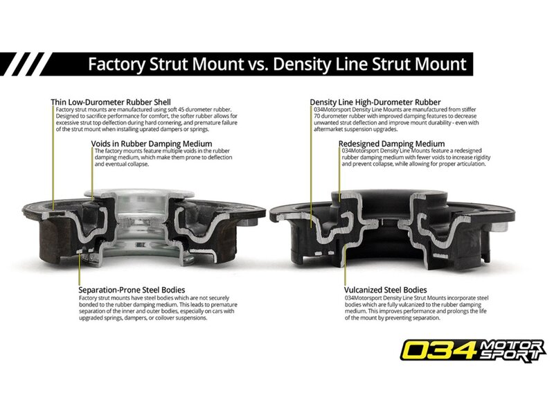 034 Motorsport - (MQB) Strut Mount &amp; Bearing Bundle - Volkswagen Golf MK7 GTI/R &amp; Audi 8V S3/TT/TTS/ Image 5