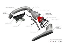 Eventuri Carbon Fibre Intake System - RS3 8Y Image 7