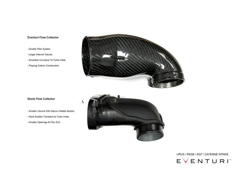 Eventuri Carbon Fibre Intake System - RSQ8 SQ8 SQ7 Cayenne Turbo Image 7