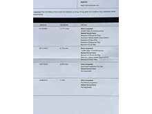 Land Rover Range Rover Sport SD V6 Autobiography Dynamic 