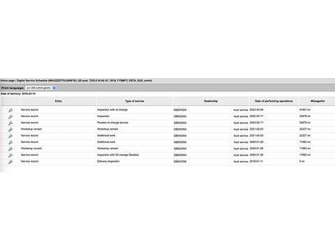 2.0 TDI S line SUV 5dr Diesel S Tronic quattro Euro 6 (s/s) (190 ps)