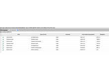 Volkswagen Tiguan Allspace TDI SE Nav 