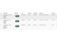 Land Rover Range Rover Evoque TD4 SE 