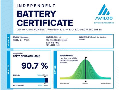 Volkswagen ID.4 Pro Performance Life - U6390
