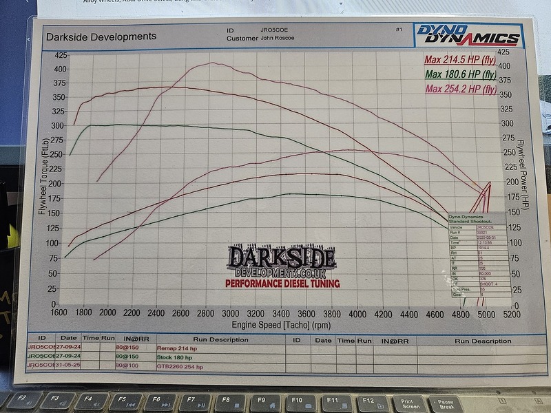 Audi 2.0 TDI Black Edition Coupe 3dr Diesel S Tronic quattro Euro 6 (s/s) (184 ps)