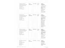 Land Rover Range Rover Evoque P300e SE 