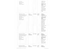 Land Rover Range Rover Evoque P300e SE 