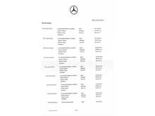 Mercedes-Benz C Class C220d AMG Line 