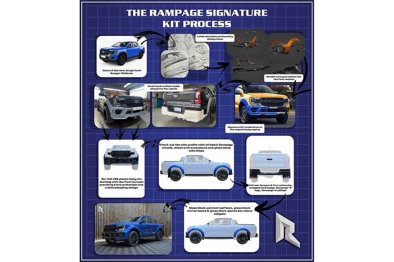 Ford Ranger 3.0 EcoBlue Wildtrak Auto 4WD Euro 6 (s/s) 4dr - N75