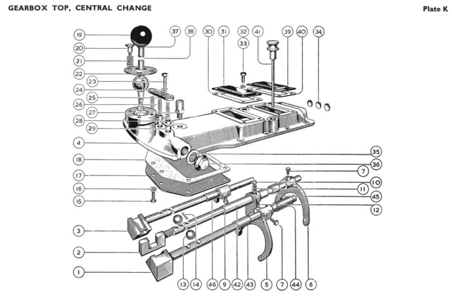 Gaiter Gear Lever Image 3
