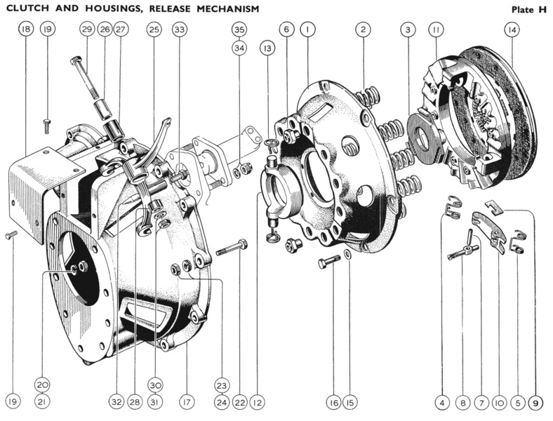 Thrust Finger Clutch Image 2
