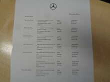 Mercedes-Benz E Class E200d SE 