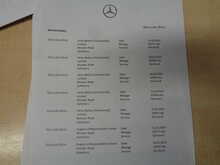 Mercedes-Benz B Class B200d AMG Line 