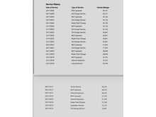 FULL VW DEALER SERVICE HISTORY